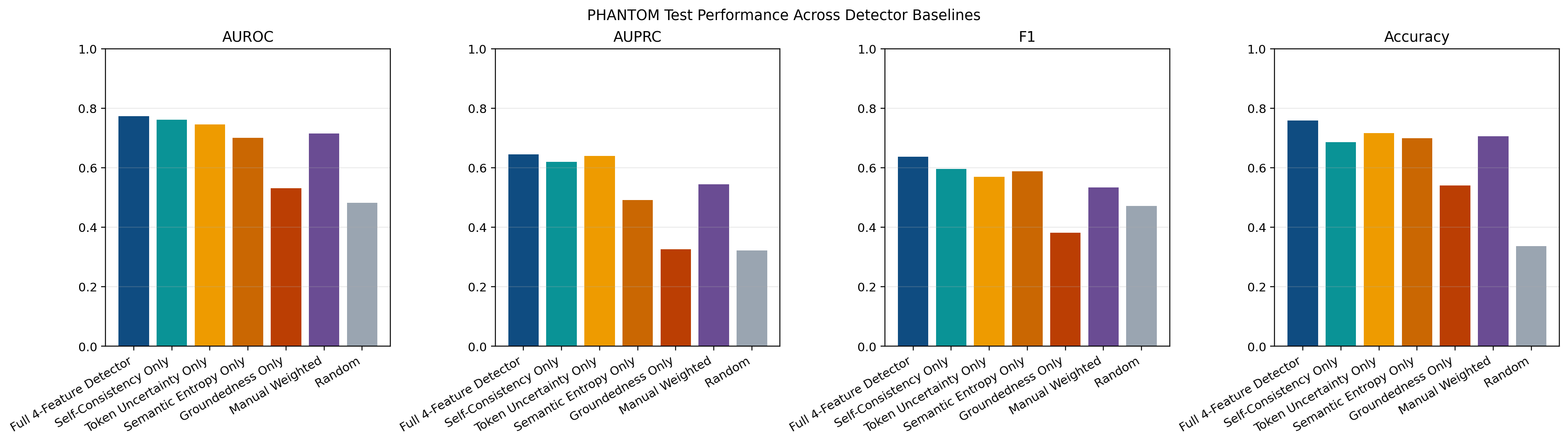 PHANTOM baseline comparison