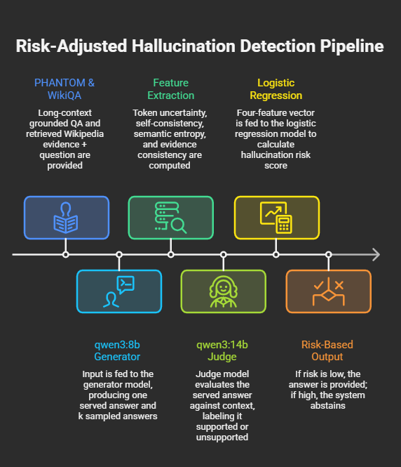 Pipeline overview