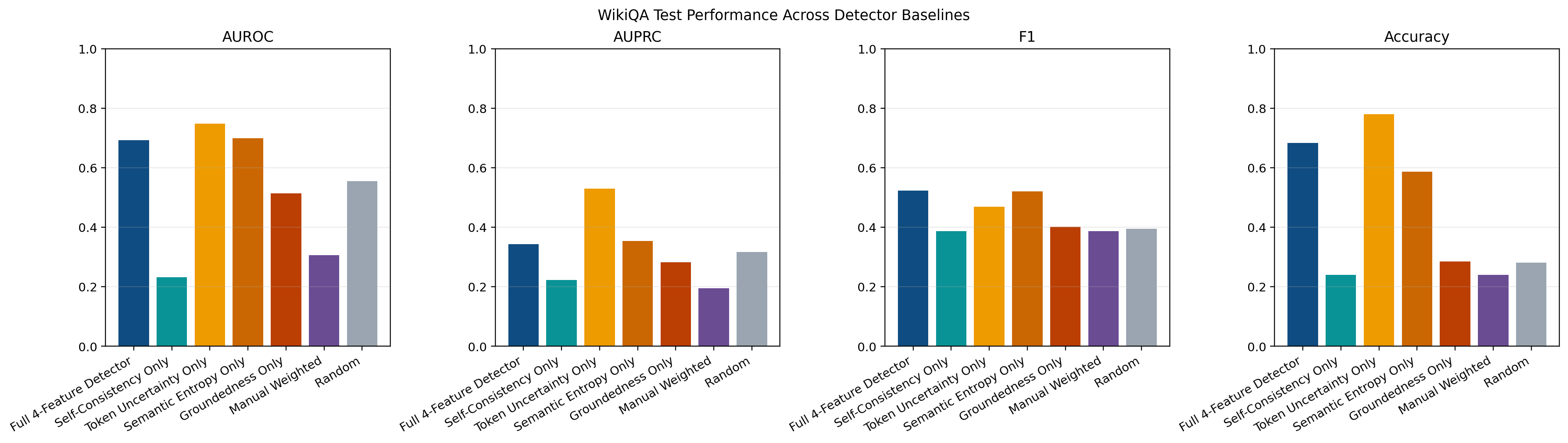 WikiQA baseline comparison