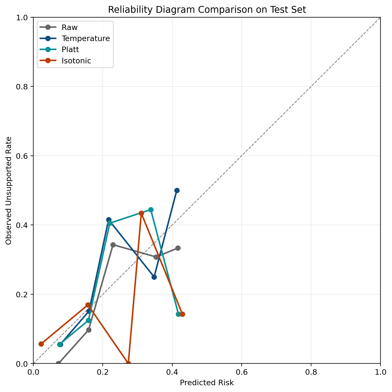WikiQA calibration comparison