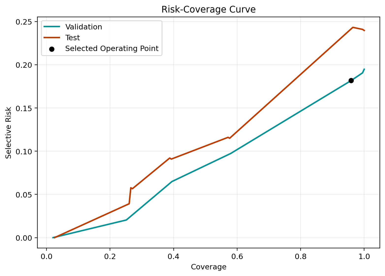 WikiQA risk coverage curve